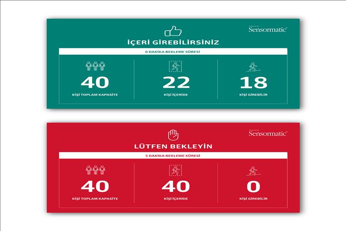 AVM'lere Sensormatic Yoğunluk Ölçüm Çözümü önerisi