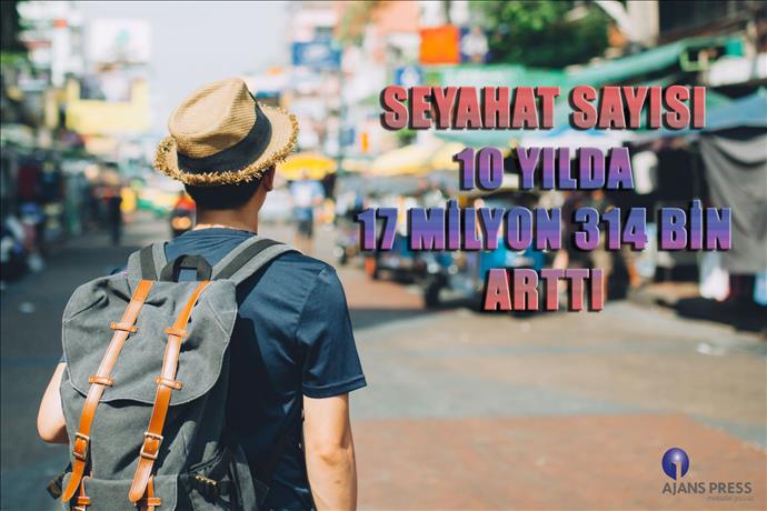 2019 yılında 78 milyon 202 bin seyahat etti