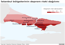 Deprem çantasında neler bulunmalı?